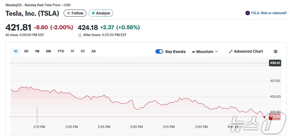 테슬라 일일 주가추이 - 야후 파이낸스 갈무리