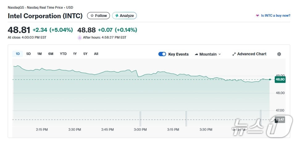 인텔 일일 주가추이 - 야후 파이낸스 갈무리