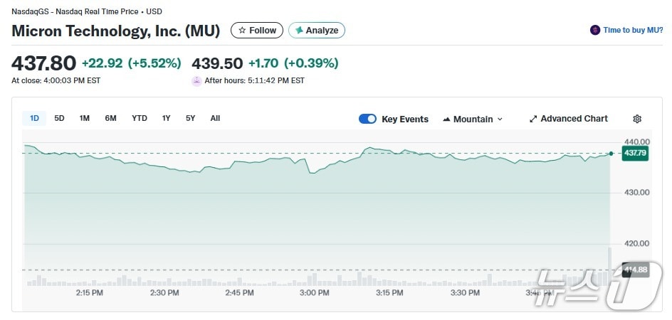 마이크론 일일 주가 추이 - 야후 파이낸스 갈무리