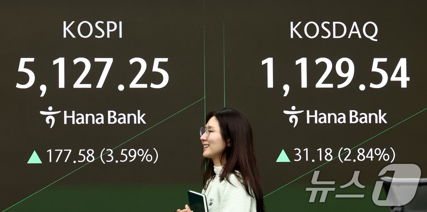 코스피 딜링룸 전광판
