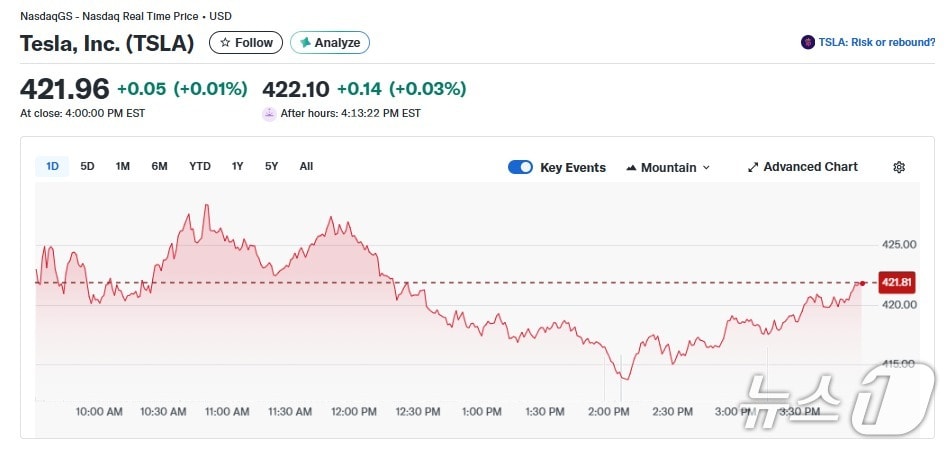테슬라 일일 주가추이 - 야후 파이낸스 갈무리