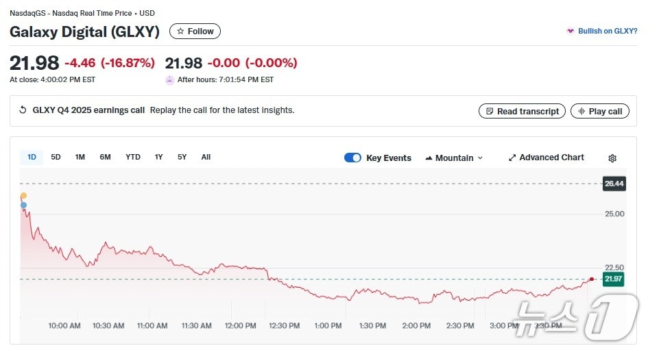 갤럭시 디지털 일일 주가 추이 - 야후 파이낸스 갈무리