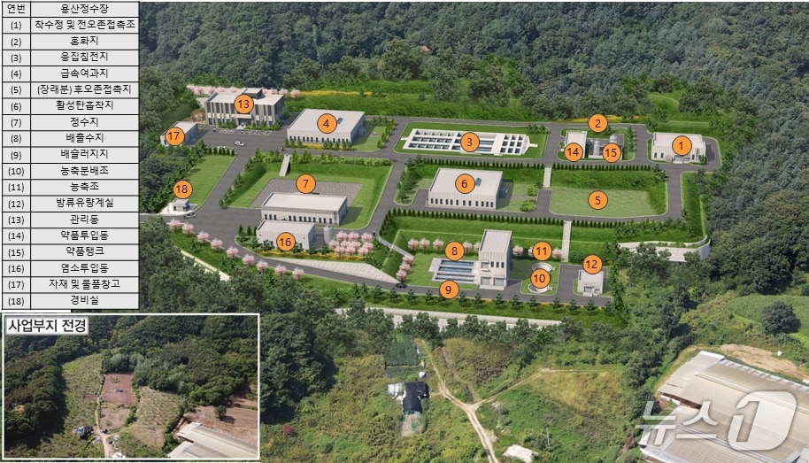 강원 춘천 용산정수장 조감도.(춘천시 제공, 재판매 및 DB금지)