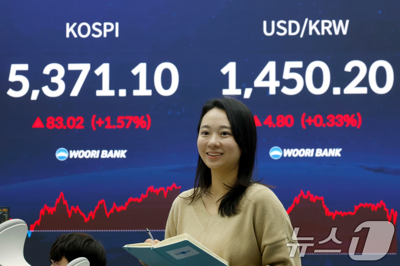 4일 오후 서울 중구 우리은행 본점 딜링룸 전광판에 코스피와 환율이 표시되고 있다.2026.2.4/뉴스1 ⓒ News1 박정호 기자