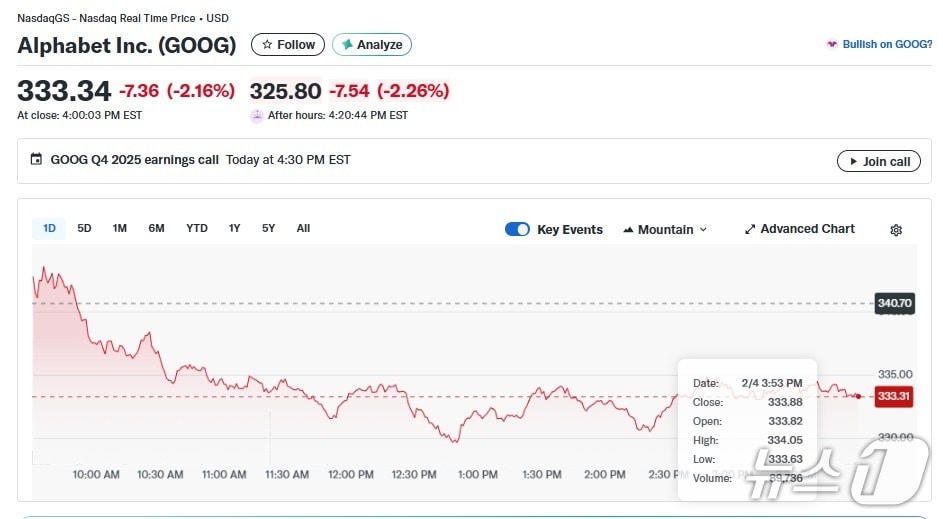 알파벳 일일 주가 추이 - 야후 파이낸스 갈무리