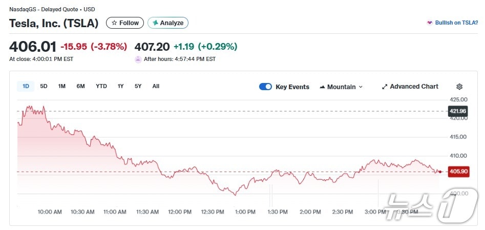 테슬라 일일 주가추이 - 야후 파이낸스 갈무리