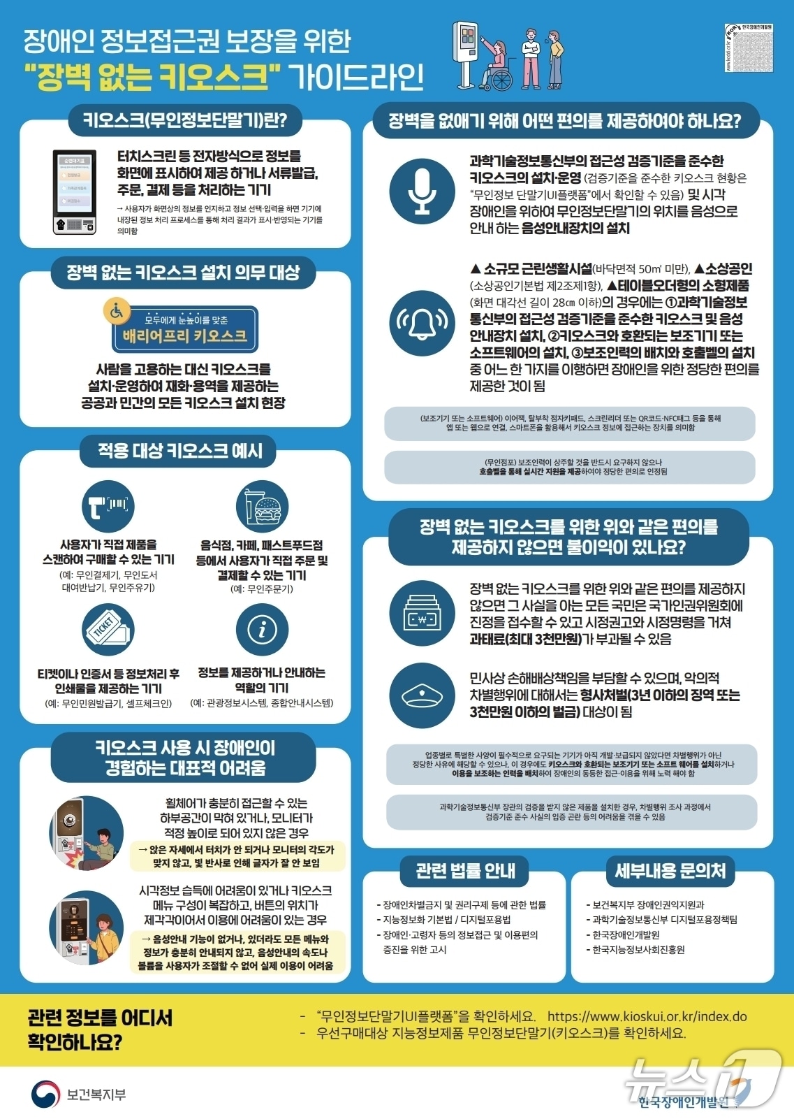 '장벽 없는 키오스크' 가이드라인. (수원시 제공. 재판매 및 DB 금지) 2026.2.5/뉴스1