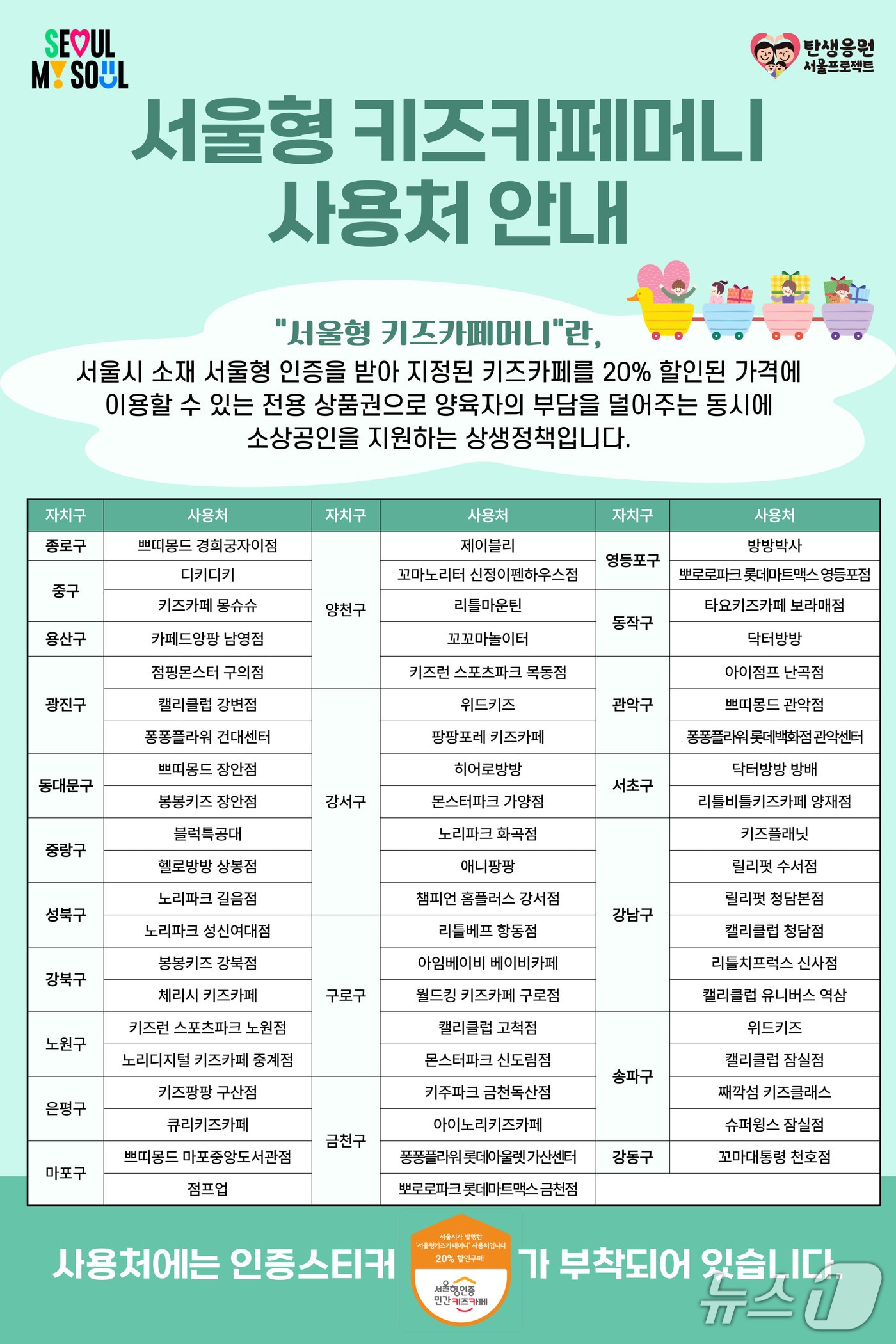 서울형 키즈카페머니 상품권 사용처.(서울시 제공)