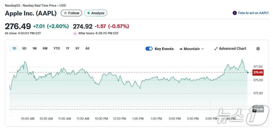 애플 일일 주가 추이 - 야후 파이낸스 갈무리
