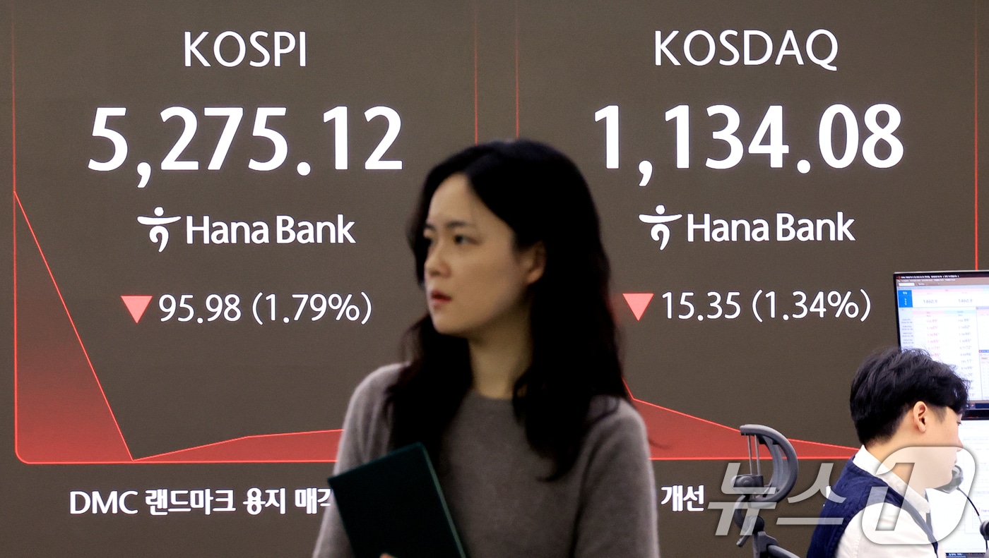 5일 서울 중구 하나은행 딜링룸 전광판에 코스피 시황이 표시되고 있다. 이날 코스피는 전 거래일 대비 95.98p(1.79%) 하락한 5,275.12에 코스닥은에 15.35p(1.34%) 하락한 1,134.72.08에 거래를 시작했다. ⓒ News1 이호윤 기자