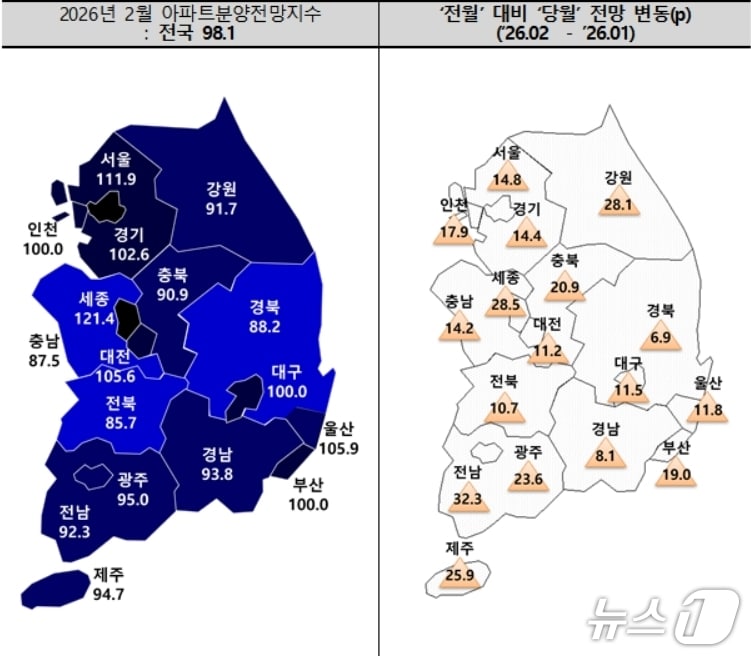 2월 아파트 분양전망 지수.(주택산업연구원 제공. 재판매 및 DB 금지)