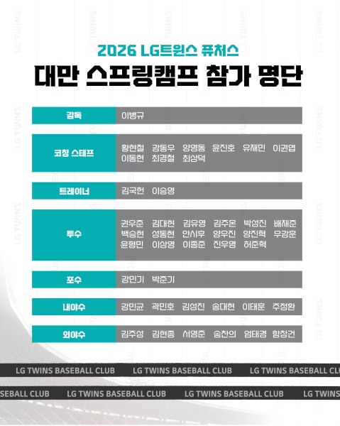 LG 트윈스의 퓨처스 대만 전지훈련 참가자 명단. (LG 트윈스 제공)