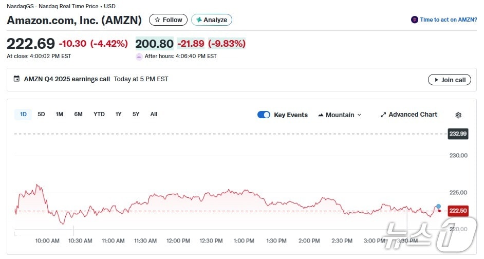 아마존 일일 주가 추이 - 야후 파이낸스 갈무리