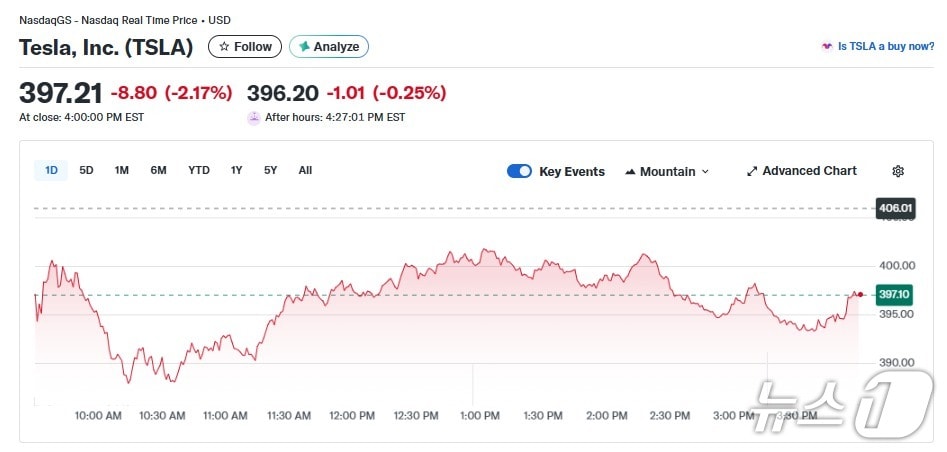 테슬랄 일일 주가추이 - 야후 파이낸스 갈무리