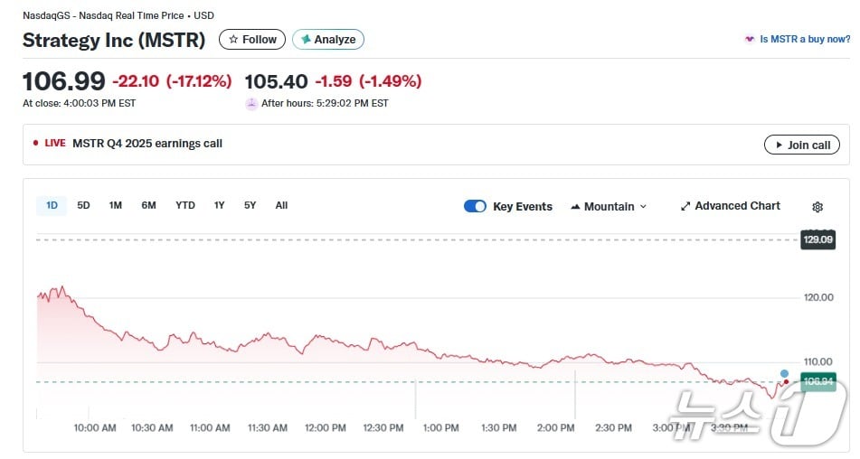 스트래티지 일일 주가추이 - 야후 파이낸스 갈무리
