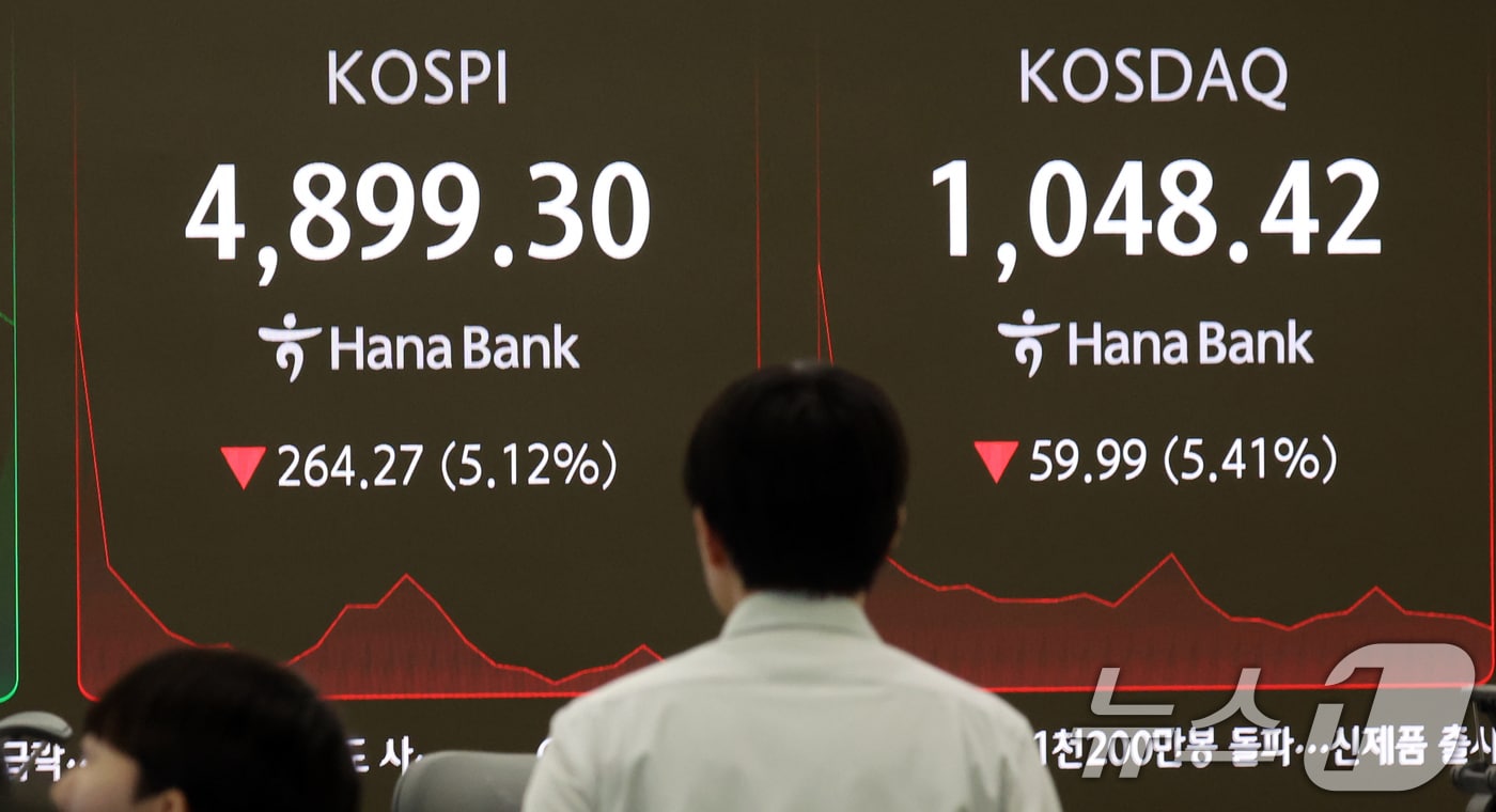 6일 오전 서울 중구 하나은행 딜링룸 전광판에 코스피 지수가 4900선 하회로, 코스닥 지수가 1100선 아래로 보이고 있다. 이날 코스피는 장초반 매도 사이드카가 발동됐다. ⓒ News1 김명섭 기자