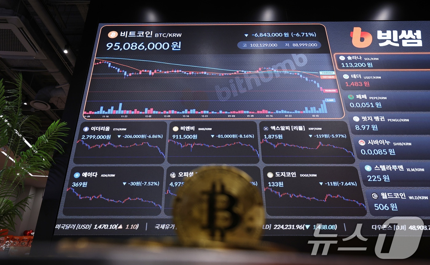 2년 전으로 돌아간 코인 시장...10%대 폭락 '트럼프 프리미엄' 흔들 - 뉴스 썸네일 이미지