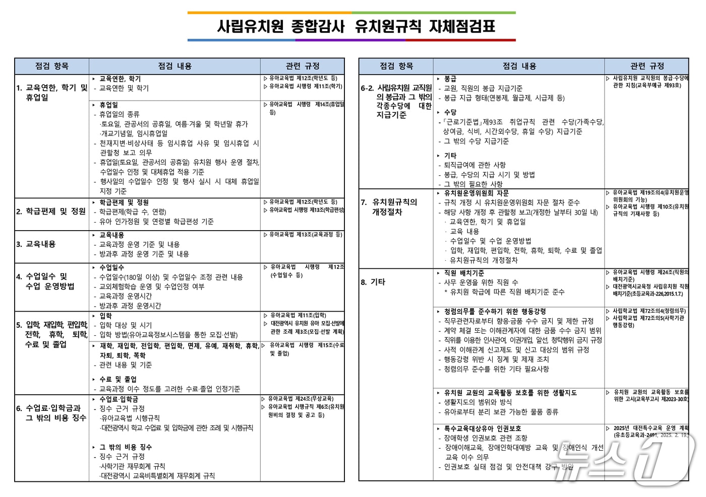 대전서부교육지원청 사립유치원 종합감사 유치원규칙 자체점검표(대전시교육청 제공) /뉴스1