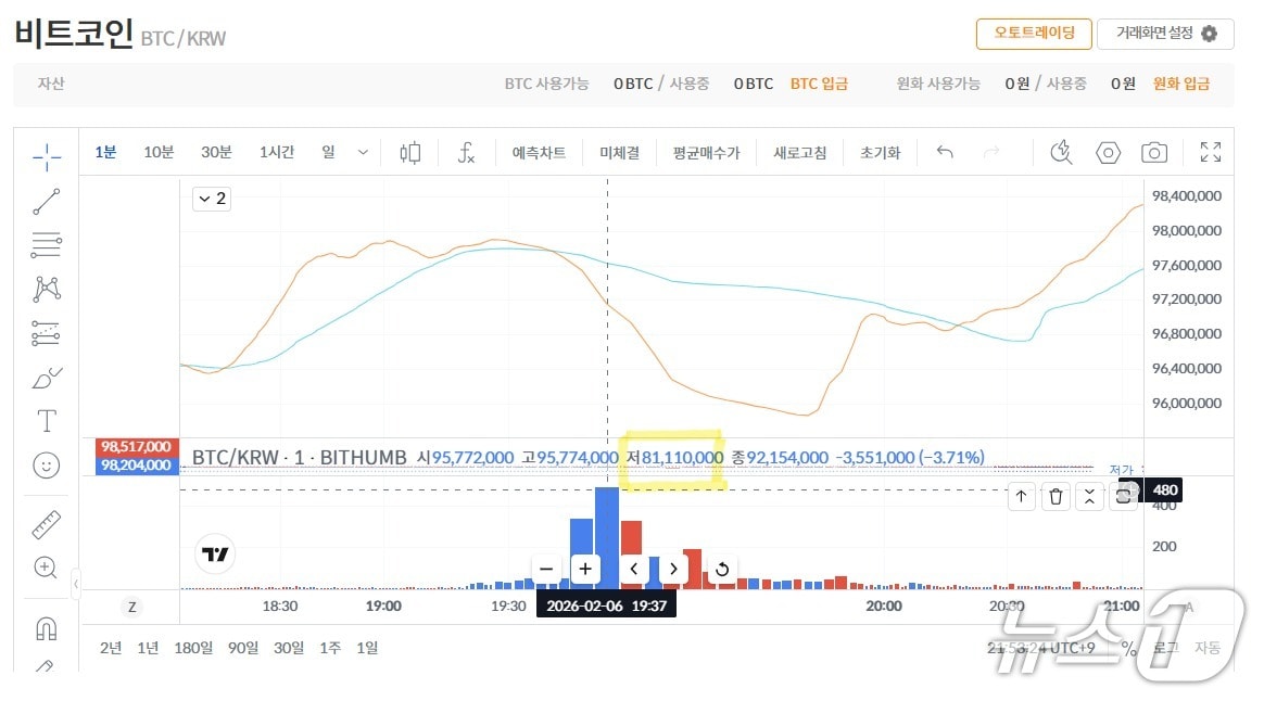빗썸 이벤트 오지급 관련 뉴스1 이미지