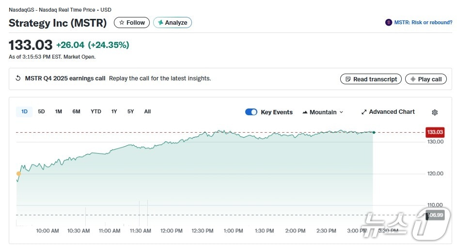 스트래티지 일일 주가 추이 - 야후 파이낸스 갈무리