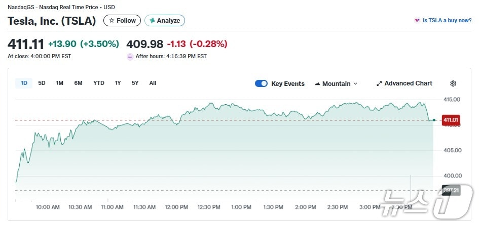 테슬라 일일 주가 추이 - 야후 파이낸스 갈무리