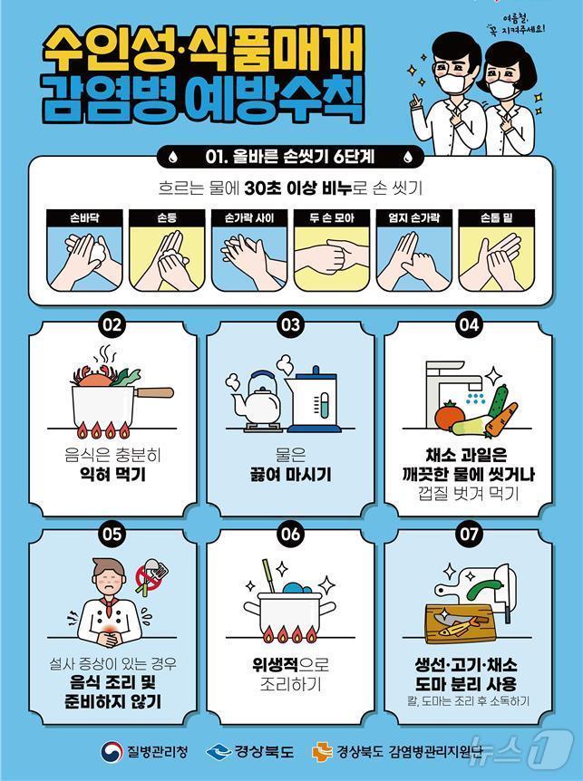 경북도는 설 연휴 기간 전후인 14~18일 5일간을 ‘설 연휴 특별대응기간’으로 정하고 응급의료와 감염병 대응에 총력을 기울인다.(경북도 제공. 재판매 및 DB금지) /뉴스1
