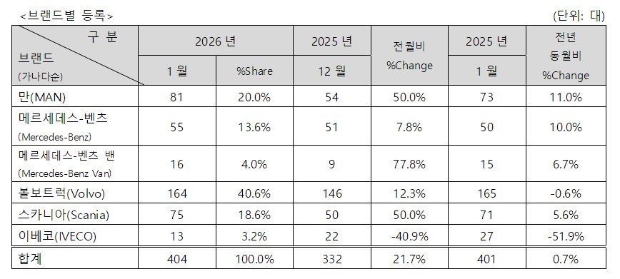 한국수입자동차협회.  
