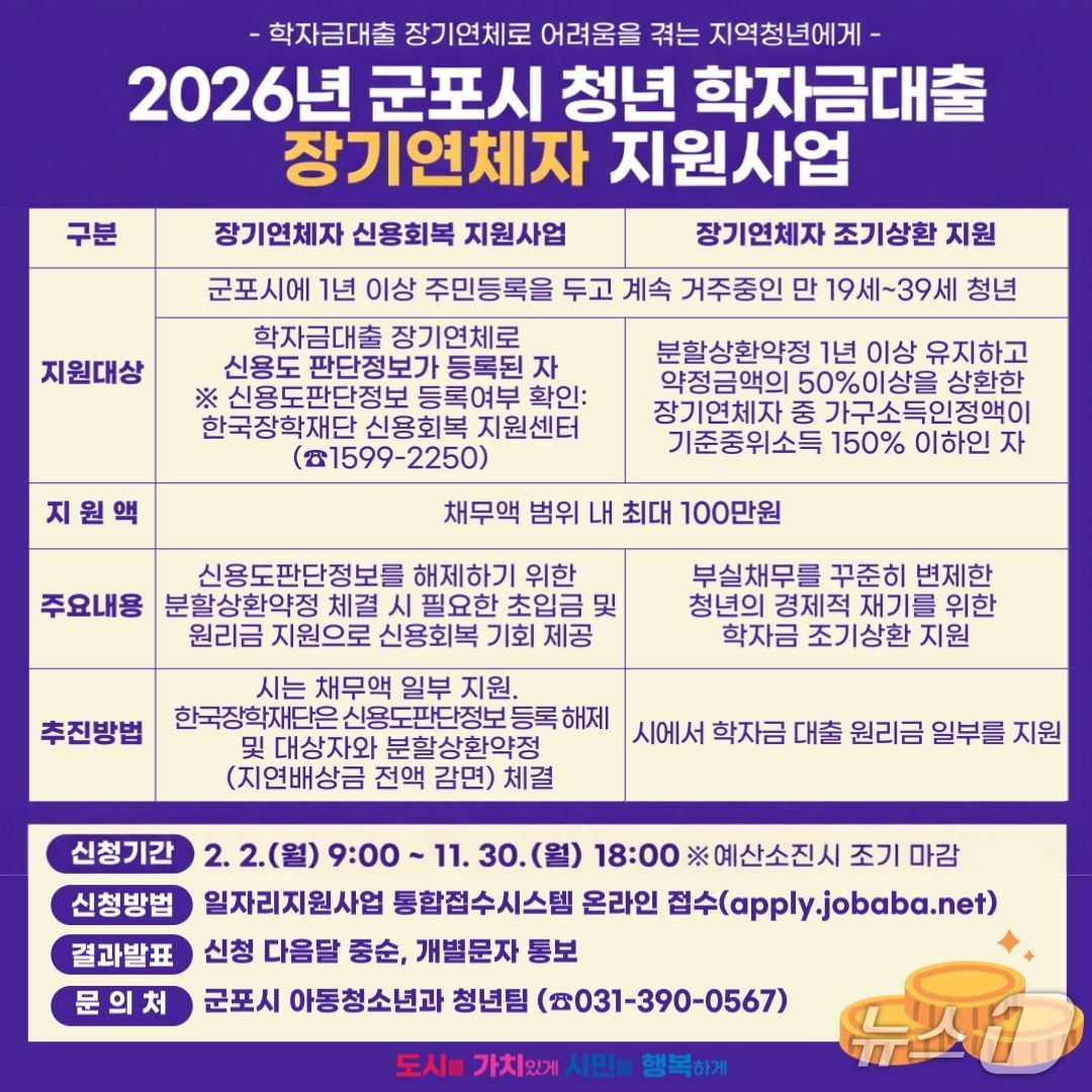 경기 군포시 '2026년 청년 학자금대출 장기연체자 지원사업' 홍보물. (군포시 제공. 재판매 및 DB 금지) 2026.2.9/뉴스1 