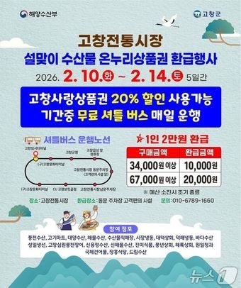 전북 고창군이 설을 맞아 고창전통시장 이용객 대상 환급·할인 행사를 진행한다.(고창군 제공. 재판매 및 DB금지)