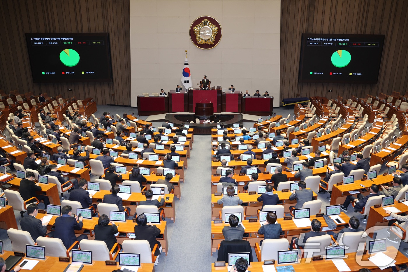 1일 서울 여의도 국회에서 열린 제432회 국회(임시회) 제8차 본회의에서 전남광주통합특별시 설치를 위한 특별법안(대안)이 가결되고 있다. ⓒ 뉴스1 신웅수 기자