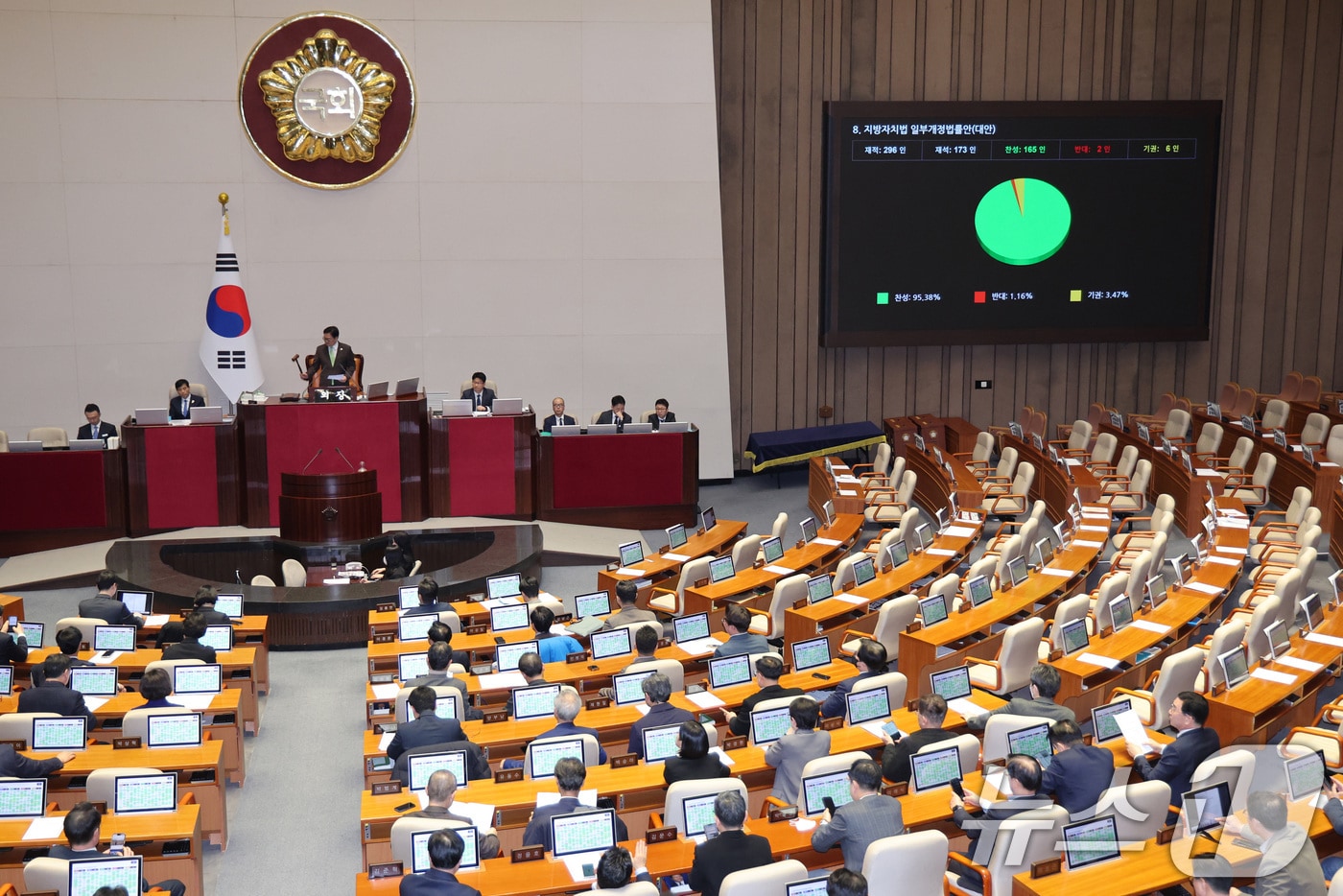 국회 본회의. 2026.3.1 ⓒ 뉴스1 신웅수 기자