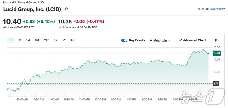 루시드 일일 주가 추이 - 야후 파이낸스 갈무리