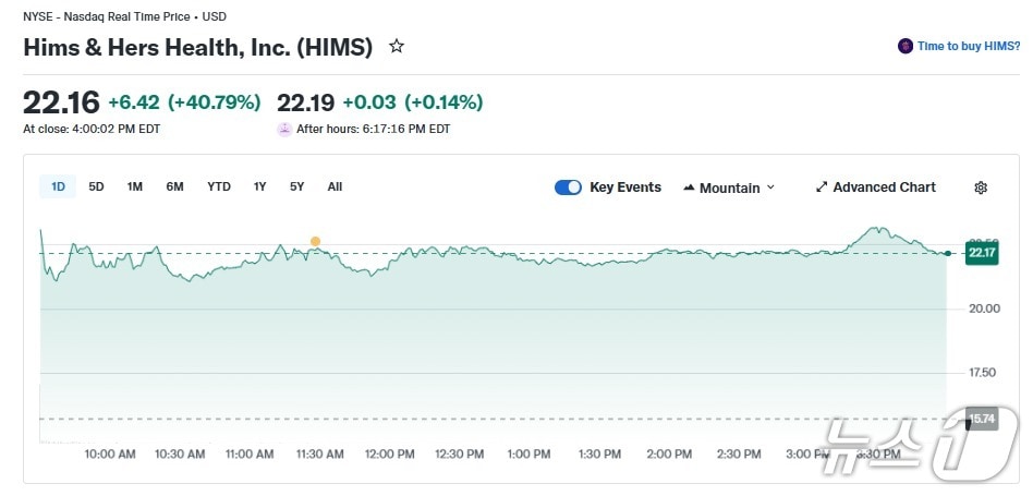 힘스앤허스 일일 주가 추이 - 야후 파이낸스 갈무리