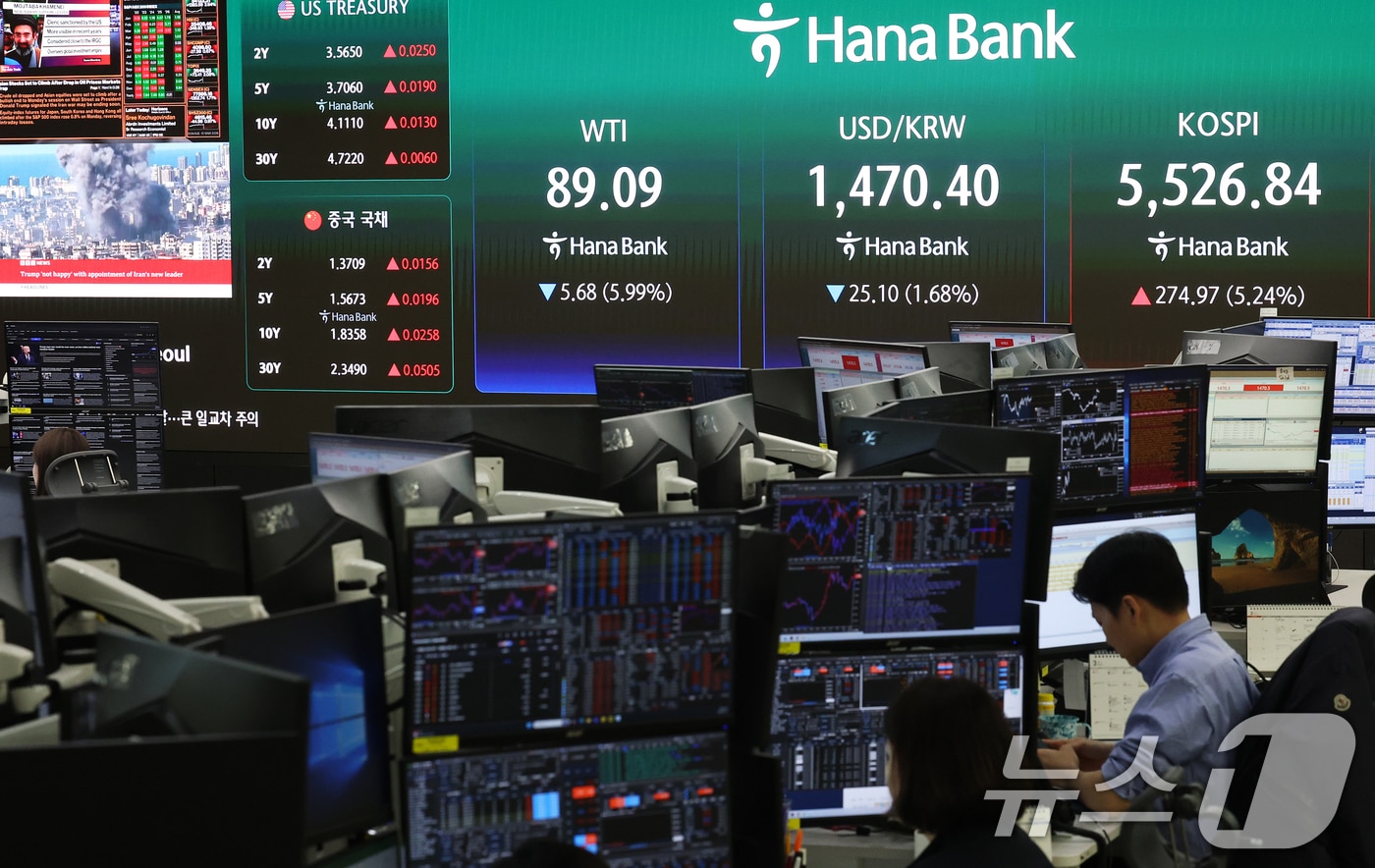 코스피가 급등하며 매수 사이드카가 발동한 10일 오전 서울 중구 하나은행 딜링룸 전광판에 코스피, 코스닥, 서부텍사스산중질유(WTI) 선물 가격이 표시되고 있다. 2026.3.10 ⓒ 뉴스1 오대일 기자