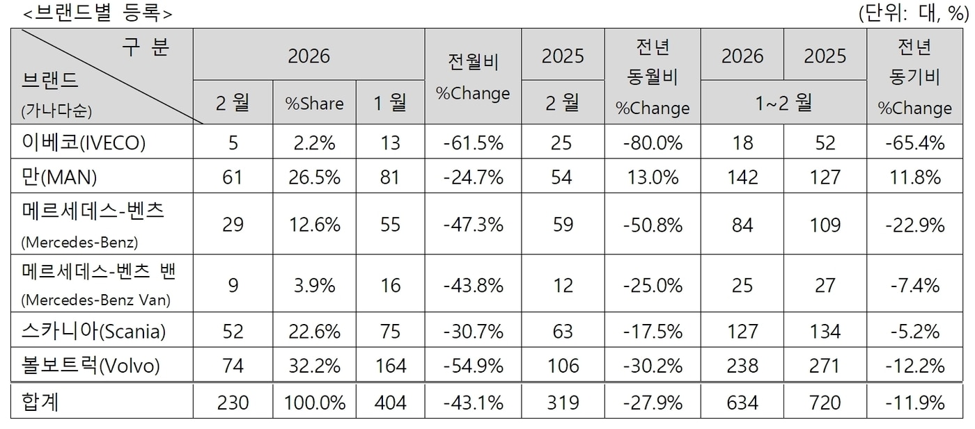 한국수입자동차협회(KAIDA)
