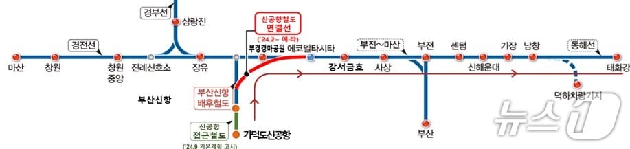 가덕도 신공항 철도연결선 구축 사업 노선도. (울산시 제공. 재판매 및 DB 금지) /뉴스1