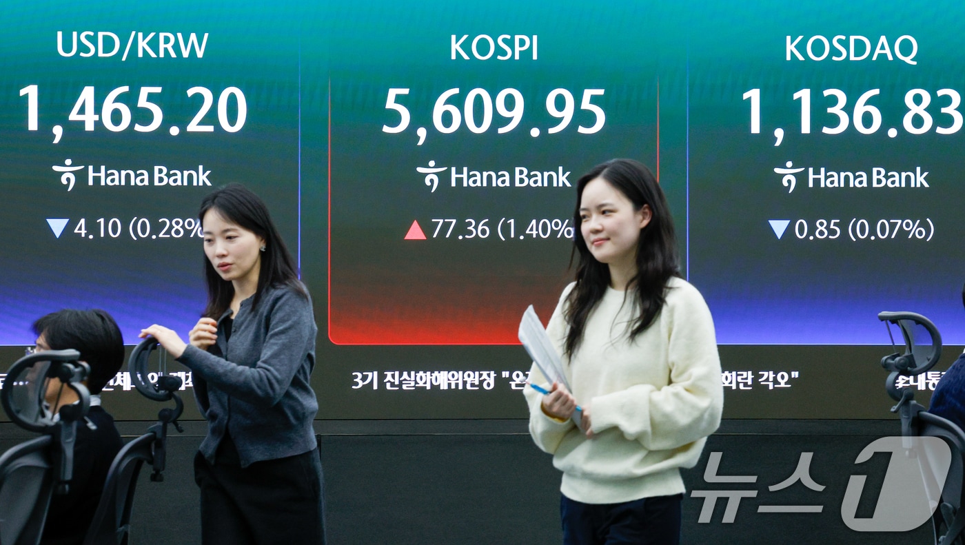 국제유가 100달러 위협...코스피, 개인 2조 순매수 방어[장중시황] - 뉴스 썸네일 이미지