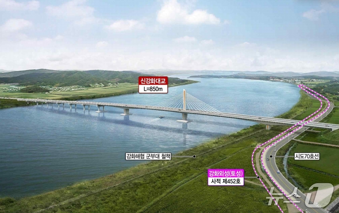 신강화대교 조감도(인천 강화군 제공/뉴스1)