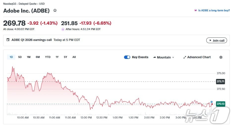 어도비 일일 주가 추이 - 야후 파이낸스 갈무리