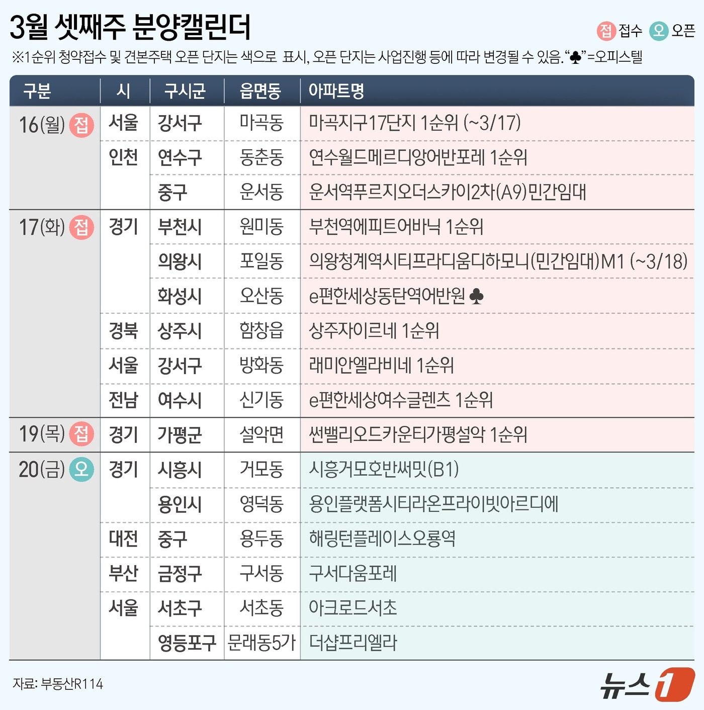 마곡17단지·래미안 엘라비네 등 다음주 5645가구 분양