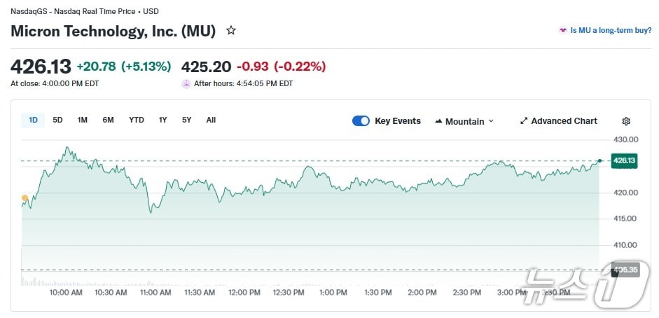 마이크론 일일 주가 추이 - 야후 파이낸스 갈무리