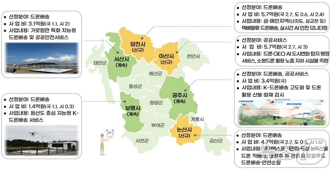 드론실증도시 구축사업 현황(충남도 제공) /뉴스1