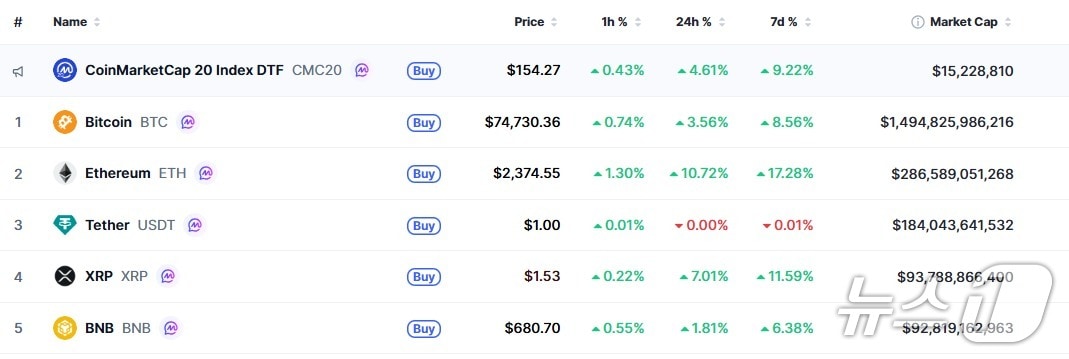 이 시각 현재 주요 암호화폐 시황 - 코인마켓캡 갈무리
