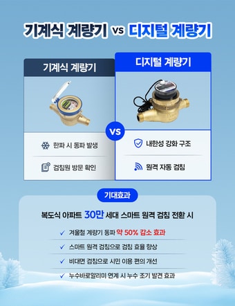기계식·디지털 계량기 비교(서울시 제공)