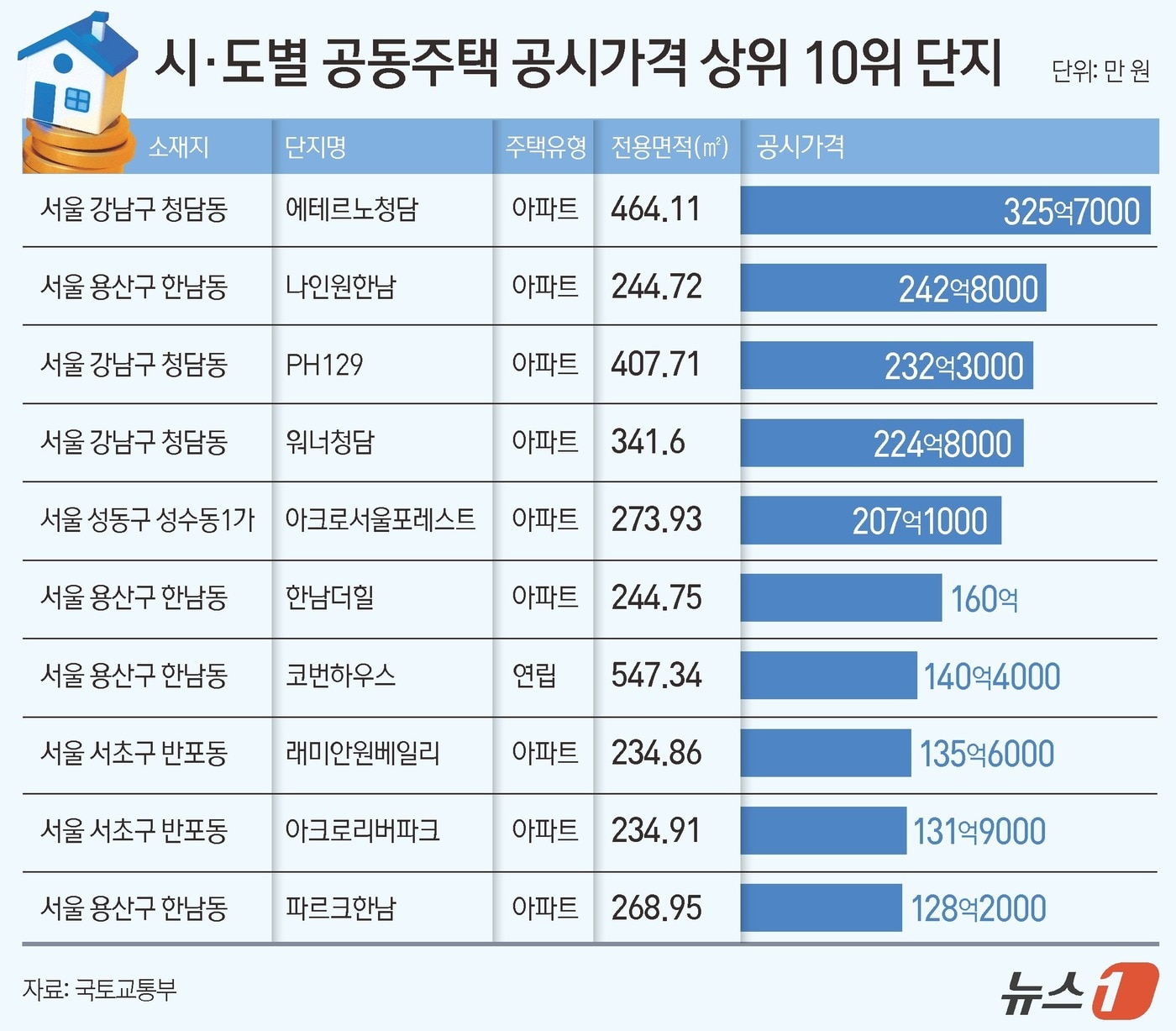 공동주택 공시가격 관련 보도 이미지
