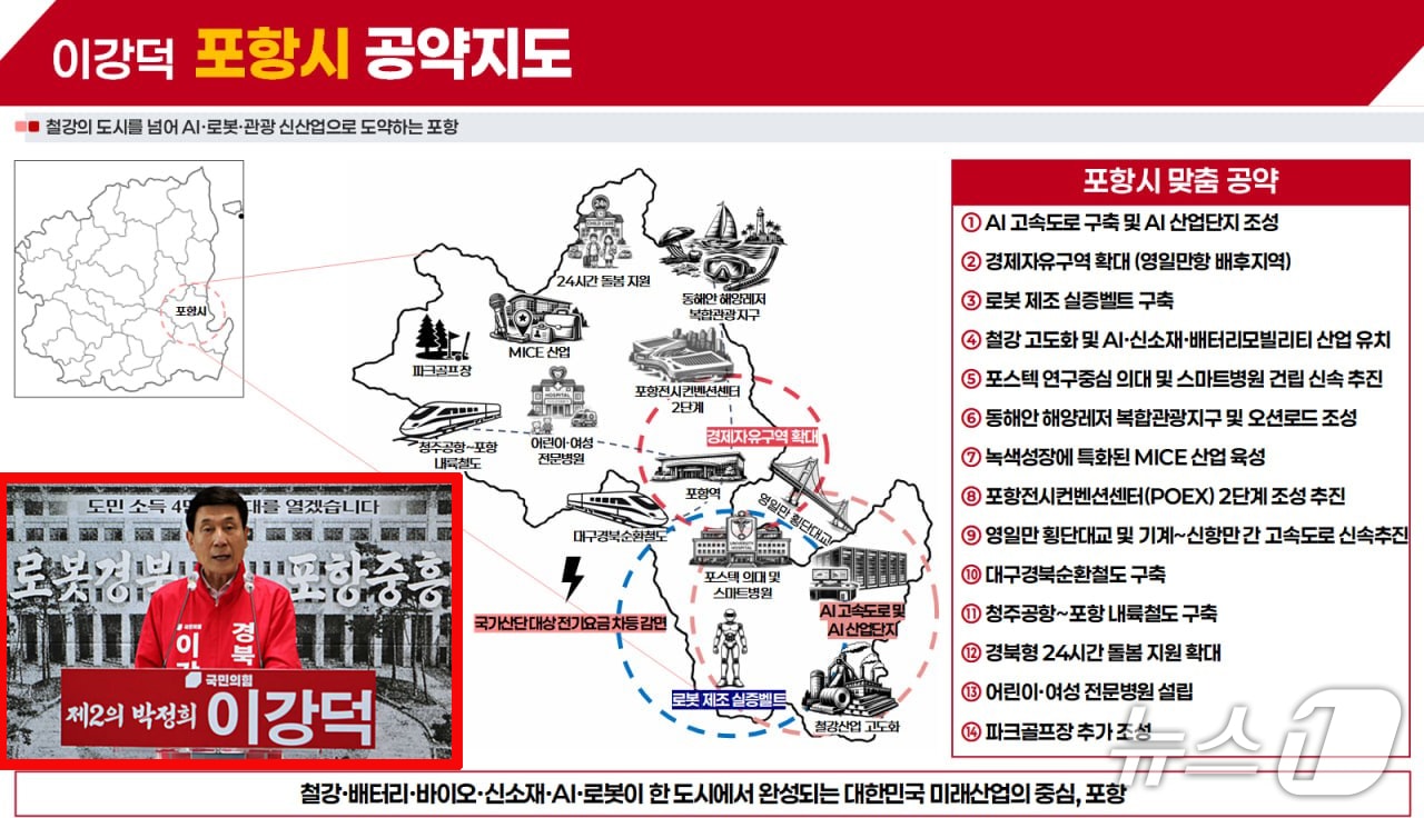 이강덕 경북지사 예비후보가 17일 포항시청에서 기자회견을 열어 "포항의 성장 모델을 경북 전역으로 확산 시키겠다"고 말했다. (사진은 이 예비후보의 공약지도와 기자회견 모습, 재판매 및 DB금지) 2026.3.17/뉴스1