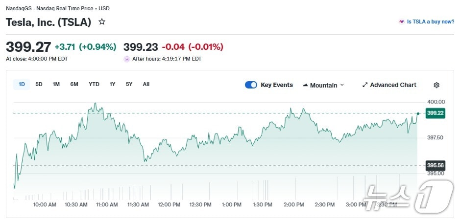테슬라 일일 주가 추이 - 야후 파이낸스 갈무리