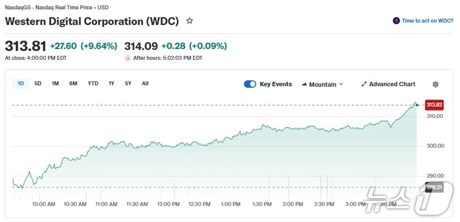 웨스턴 디지털 일일 주가 추이 - 야후 파이낸스 갈무리