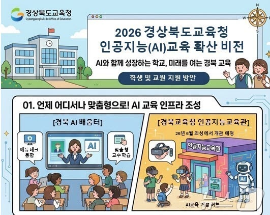경북교육청은 18일 ‘AI와 동행하는 따뜻한 경북교육’을 비전으로 ‘2026 AI 교육 종합계획’을 수립해 본격 추진한다고 밝혔다./ 뉴스1
