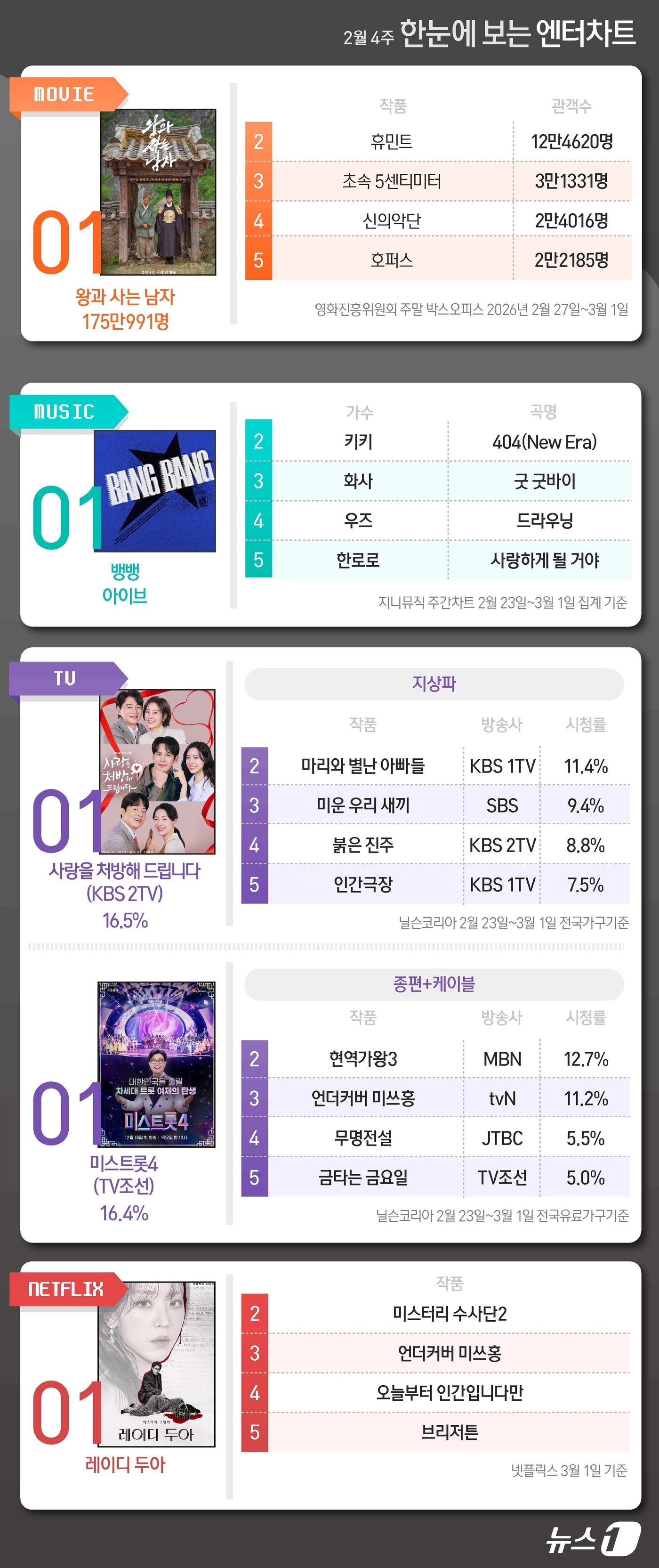 ⓒ 뉴스1 김지영 디자이너